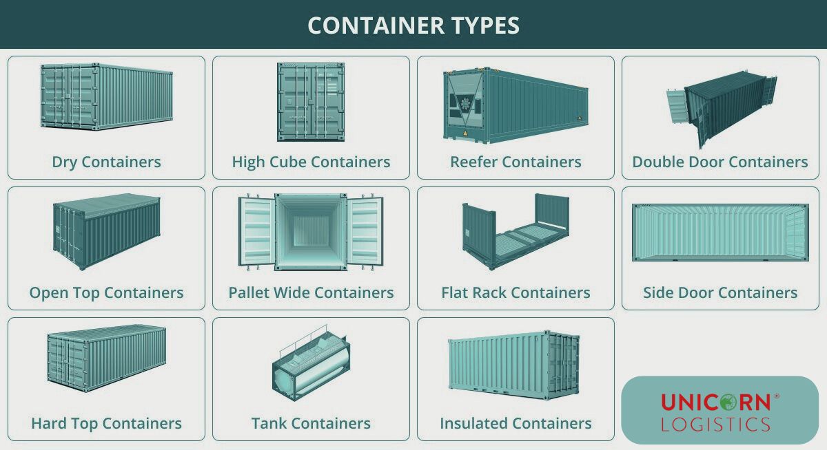 STANDARD CONTAINER TYPES AND DIMENSIONS IN INTERNATIONAL TRADE
