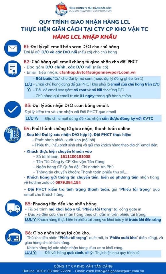 QUI TRINH NHAN HANG CFS TAI CANG (002)