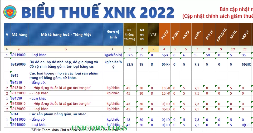 BIEU THUE GOM SU