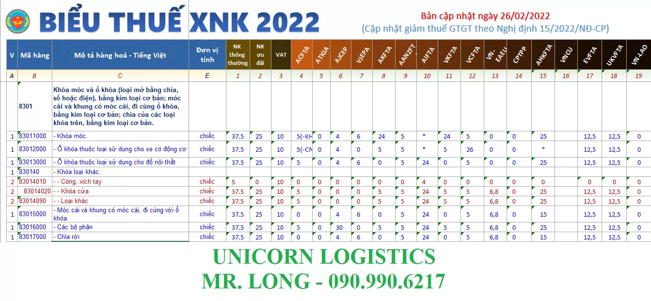 HS CODE KHOA CUA