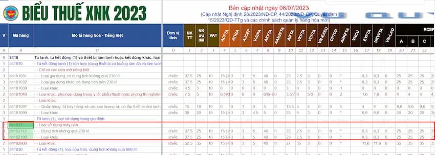 bieu thue nhap khau tu lanh