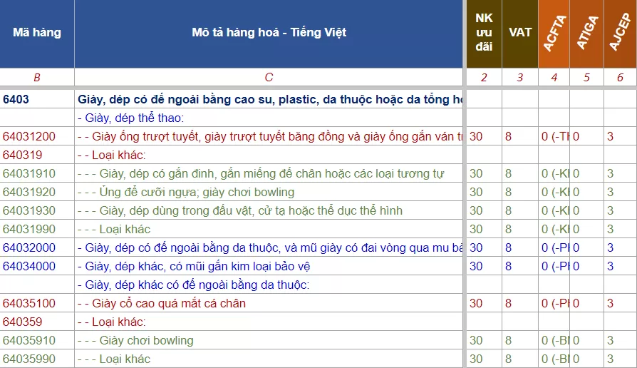 hs code giay bao ho