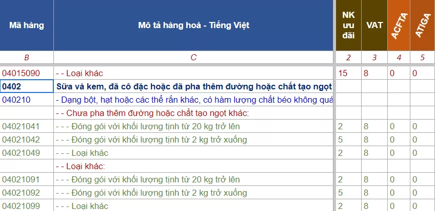 hs code sua bot