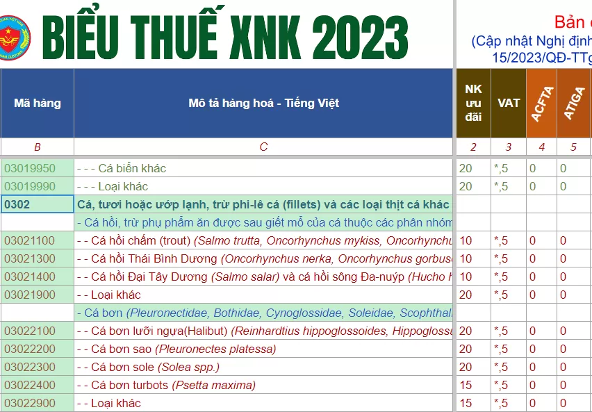hs code thuy san