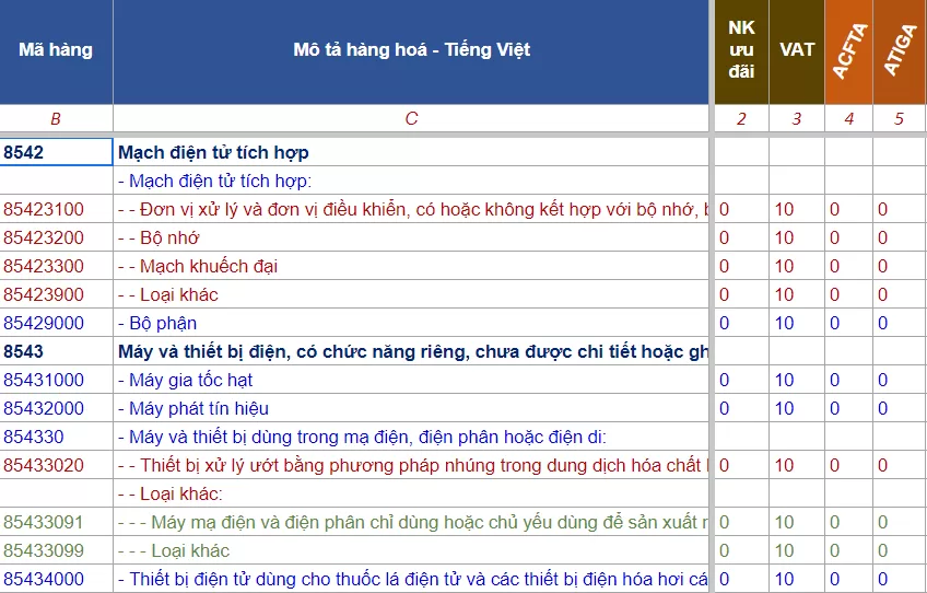 ma hs code 2