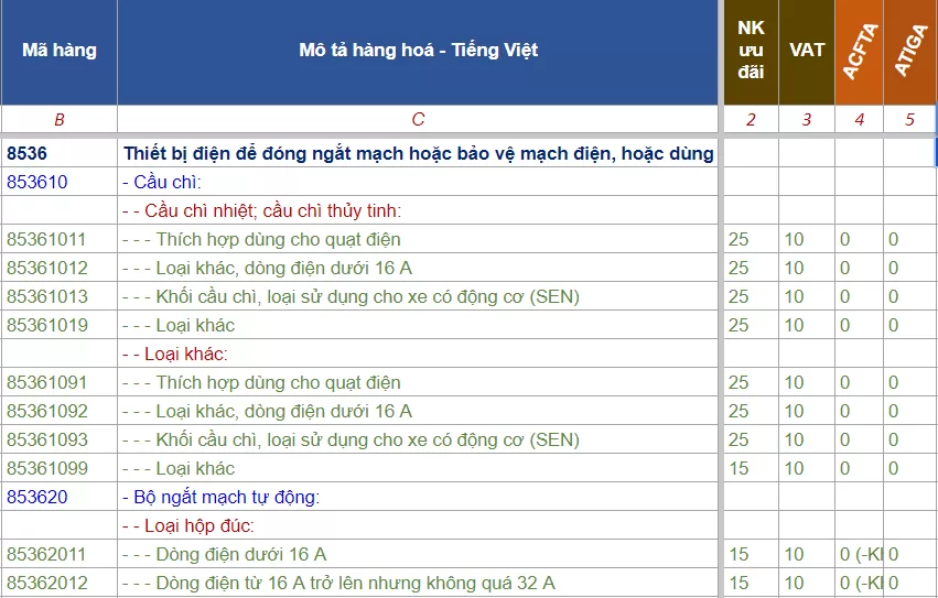 ma hs code linh kien