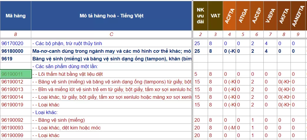hs code bim ta 2