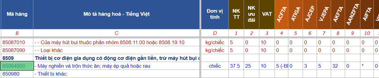 THỦ TỤC NHẬP KHẨU MÁY ÉP TRÁI CÂY MỚI NHẤT
