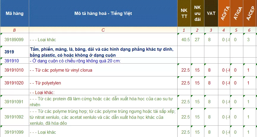 hình 1: Mã hs code giấy dán tường