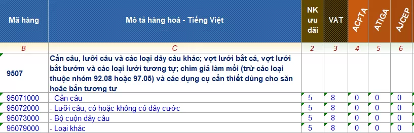 ma hs code can cau ca