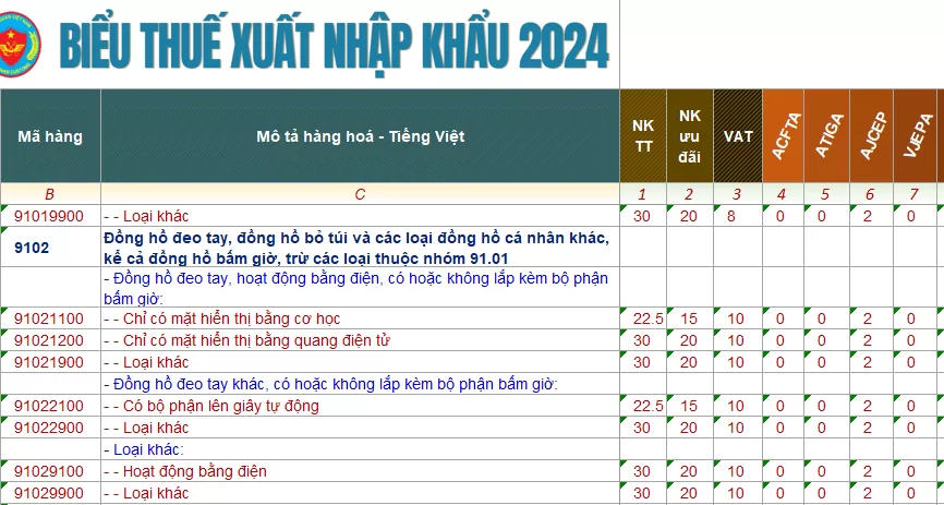 ma hs code dong ho thong minh