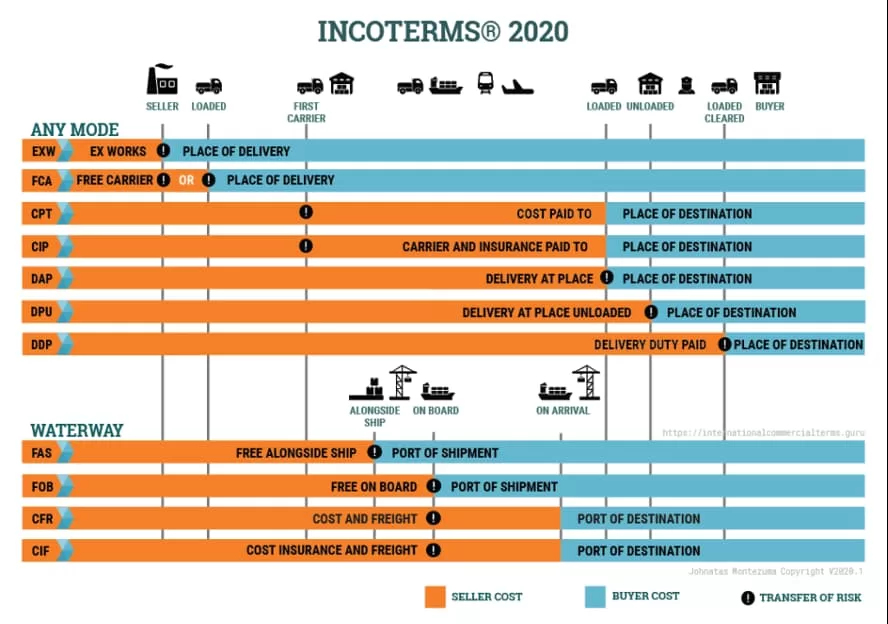 incoterm2